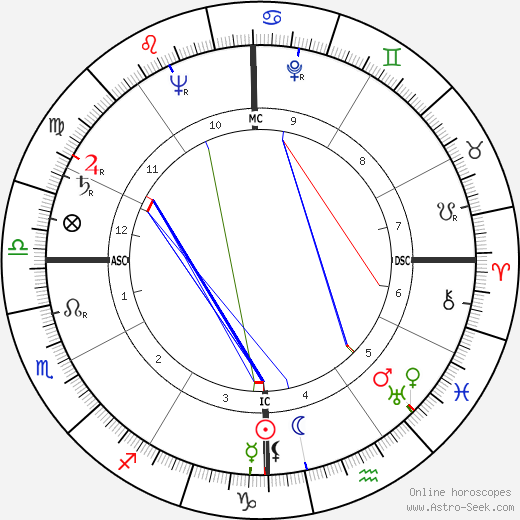 Jack Alvin Albright birth chart, Jack Alvin Albright astro natal horoscope, astrology