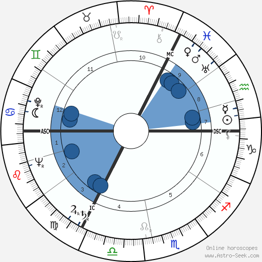 Jacques Leenaert wikipedia, horoscope, astrology, instagram