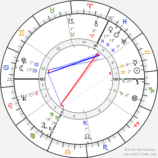 Jacques Leenaert birth chart, biography, wikipedia 2024, 2025