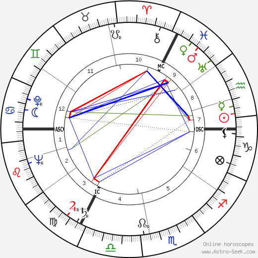 Jacques Leenaert birth chart, Jacques Leenaert astro natal horoscope, astrology