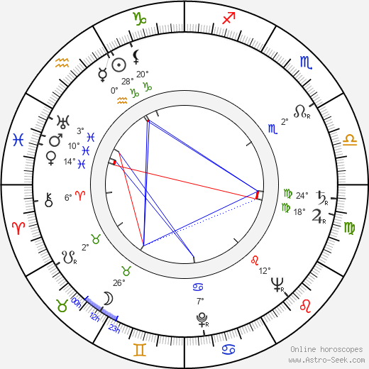 Janez Vrhovec birth chart, biography, wikipedia 2023, 2024