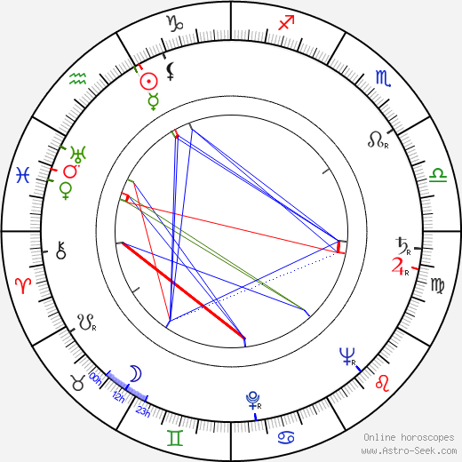 Janez Vrhovec birth chart, Janez Vrhovec astro natal horoscope, astrology