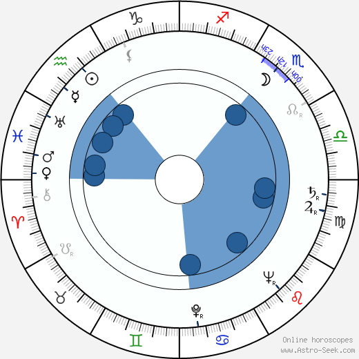 Jean-Jacques Vierne Oroscopo, astrologia, Segno, zodiac, Data di nascita, instagram