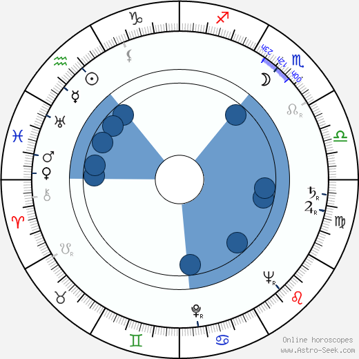 Jean-Jacques Vierne wikipedia, horoscope, astrology, instagram