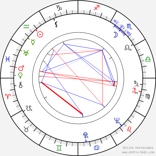 Jean-Jacques Vierne birth chart, Jean-Jacques Vierne astro natal horoscope, astrology