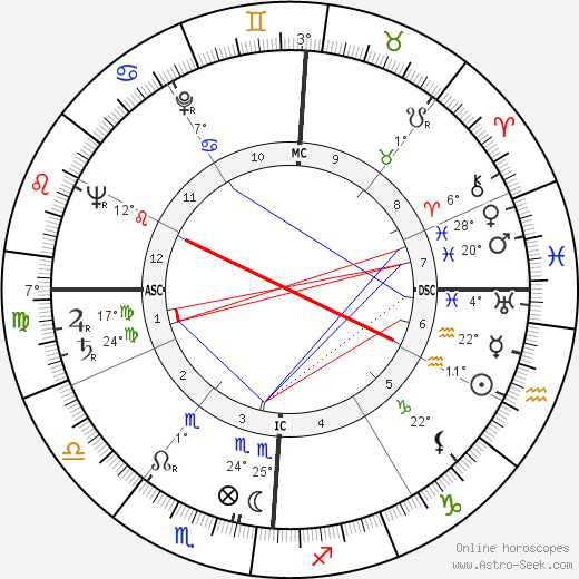 John Agar birth chart, biography, wikipedia 2024, 2025