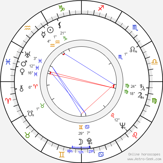 John Doucette birth chart, biography, wikipedia 2024, 2025