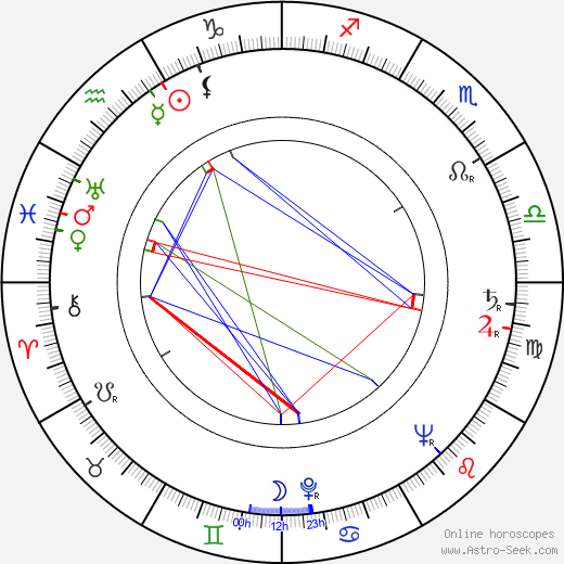 John Doucette birth chart, John Doucette astro natal horoscope, astrology