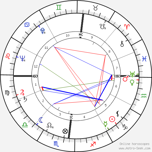 John W. Roberts birth chart, John W. Roberts astro natal horoscope, astrology