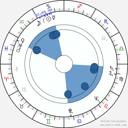 Juraj Paska Sr. wikipedia, horoscope, astrology, instagram