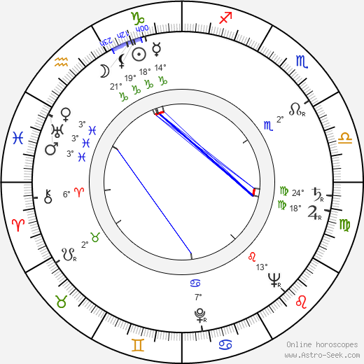 Juraj Paska Sr. birth chart, biography, wikipedia 2023, 2024