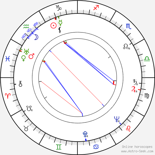 Kathleen Byron birth chart, Kathleen Byron astro natal horoscope, astrology