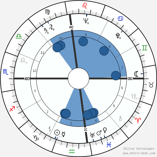 Ken Keyes wikipedia, biography, birth chart, instagram Ken Keyes wikipedia, horoscope, astrology, instagram