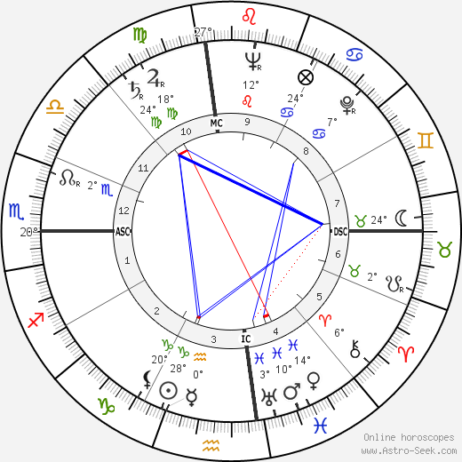 Ken Keyes birth chart, biography, wikipedia 2024, 2025