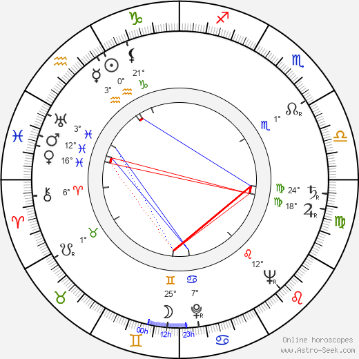 Ladislav Navrátil birth chart, biography, wikipedia 2023, 2024