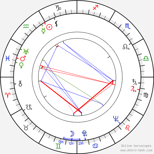 Ladislav Navrátil birth chart, Ladislav Navrátil astro natal horoscope, astrology