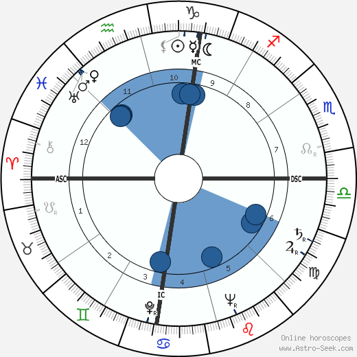 Leonardo Sciascia wikipedia, horoscope, astrology, instagram