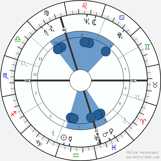 Liselotte Quilling Oroscopo, astrologia, Segno, zodiac, Data di nascita, instagram