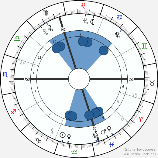 Liselotte Quilling wikipedia, biography, birth chart, instagram Liselotte Quilling wikipedia, horoscope, astrology, instagram