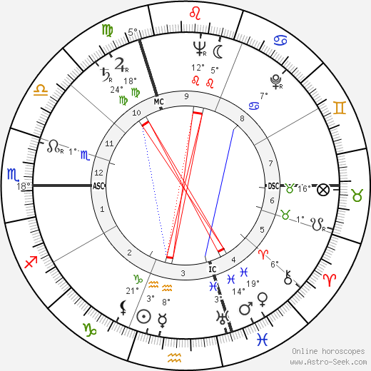 Liselotte Quilling birth chart, biography, wikipedia 2022, 2023