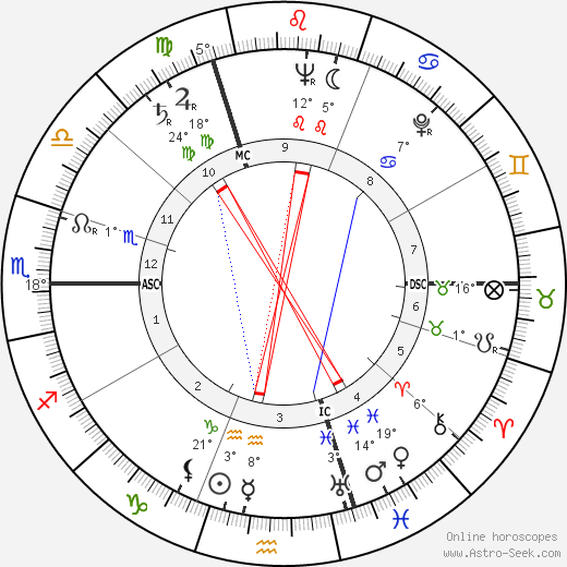 Liselotte Quilling birth chart, biography, wikipedia 2024, 2025