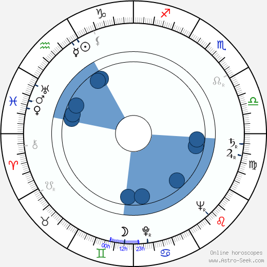 Mária Prechovská horoscope, astrology, sign, zodiac, date of birth, instagram