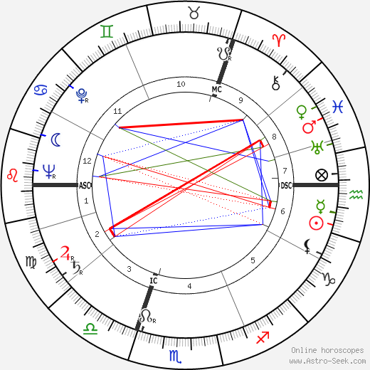 Marija Gimbutas birth chart, Marija Gimbutas astro natal horoscope, astrology