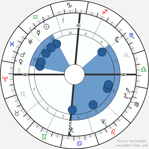 Mario Lanza wikipedia, horoscope, astrology, instagram