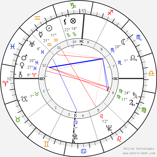 Mario Lanza birth chart, biography, wikipedia 2023, 2024