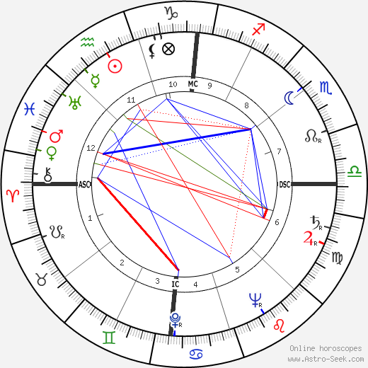 Mario Lanza birth chart, Mario Lanza astro natal horoscope, astrology