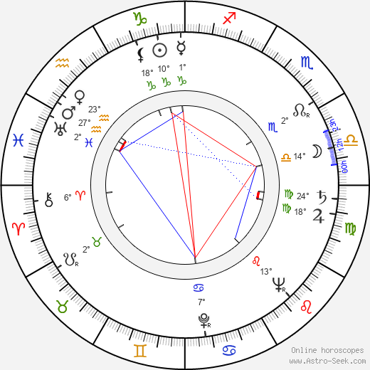 Mieczyslaw Wiesiolek birth chart, biography, wikipedia 2024, 2025