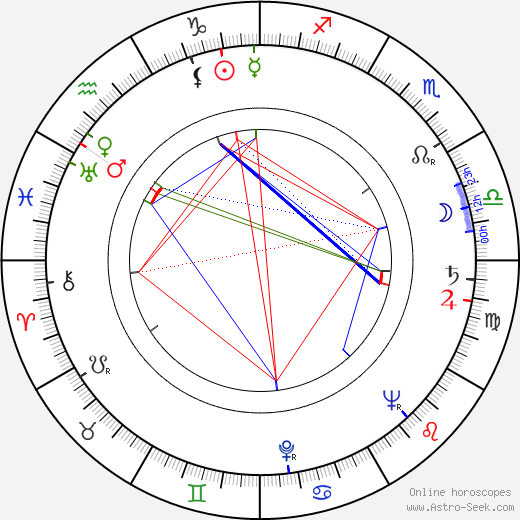 Mieczyslaw Wiesiolek birth chart, Mieczyslaw Wiesiolek astro natal horoscope, astrology