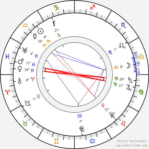 Miloš Willig birth chart, biography, wikipedia 2024, 2025