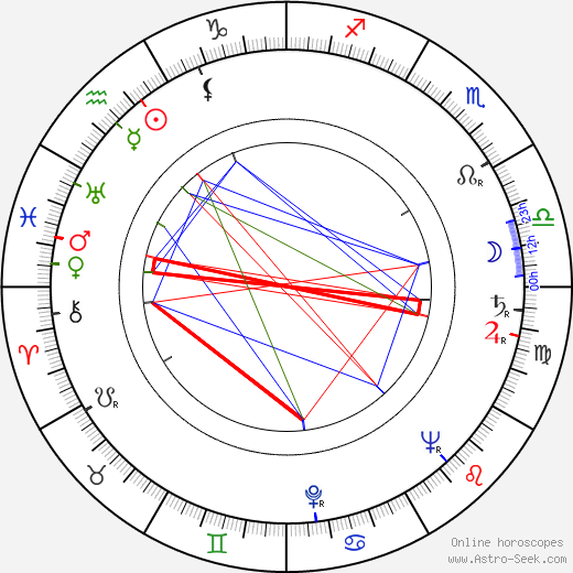 Miloš Willig birth chart, Miloš Willig astro natal horoscope, astrology