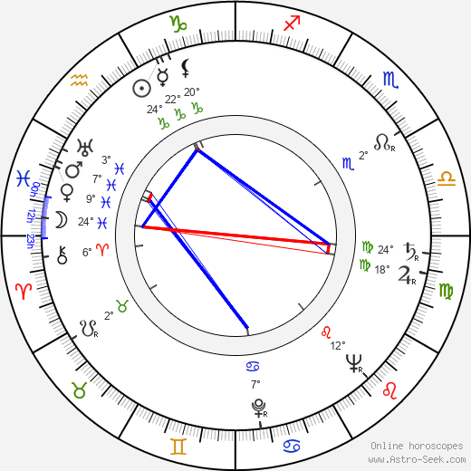 Murray Bookchin birth chart, biography, wikipedia 2024, 2025
