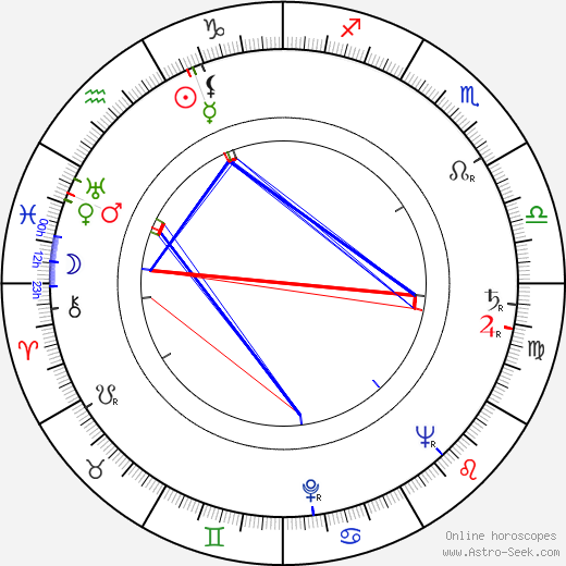 Murray Bookchin birth chart, Murray Bookchin astro natal horoscope, astrology