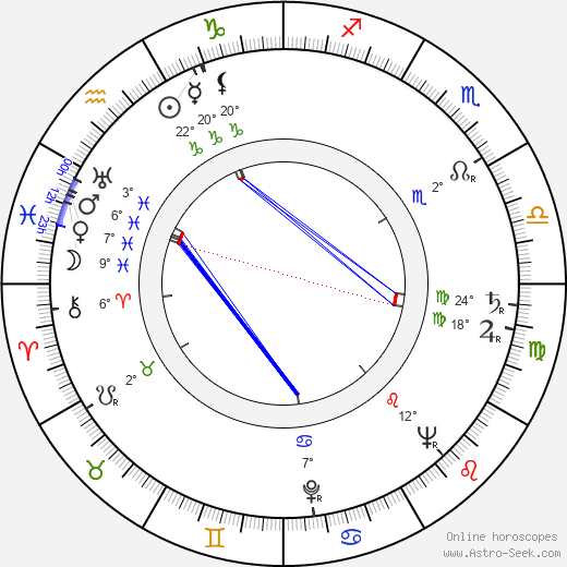 Pierre Franey birth chart, biography, wikipedia 2024, 2025