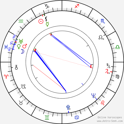 Pierre Franey birth chart, Pierre Franey astro natal horoscope, astrology