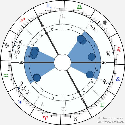 Pierre-Yves Trémois horoscope, astrology, sign, zodiac, date of birth, instagram