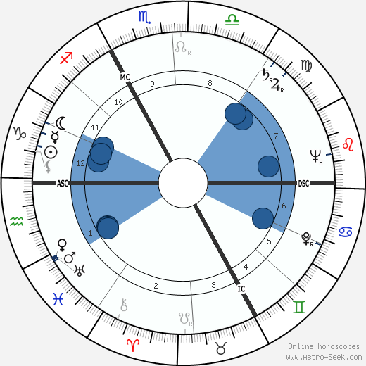 Pierre-Yves Trémois wikipedia, horoscope, astrology, instagram