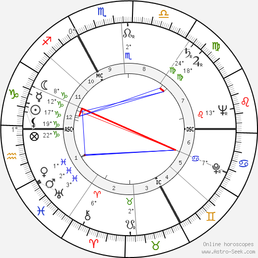 Pierre-Yves Trémois birth chart, biography, wikipedia 2023, 2024