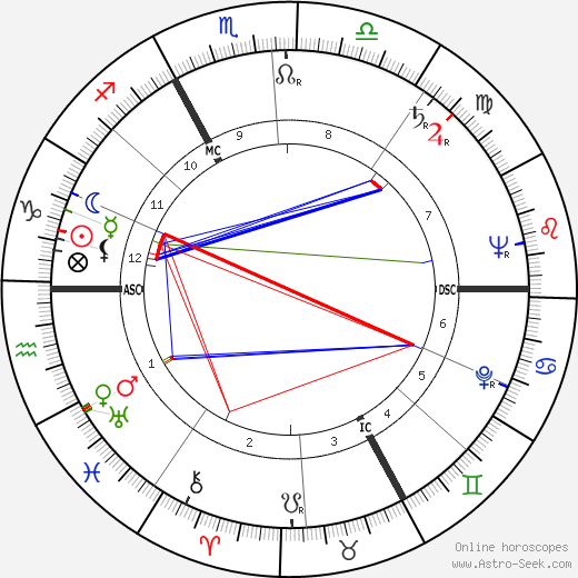 Pierre-Yves Trémois birth chart, Pierre-Yves Trémois astro natal horoscope, astrology