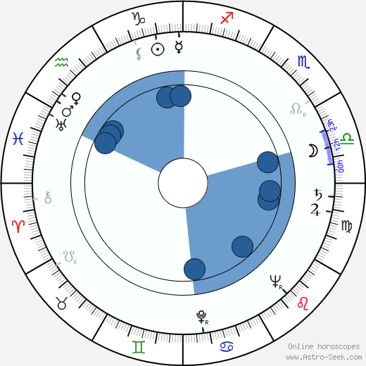 Regina Bianchi horoscope, astrology, sign, zodiac, date of birth, instagram