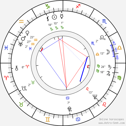 Regina Bianchi birth chart, biography, wikipedia 2024, 2025