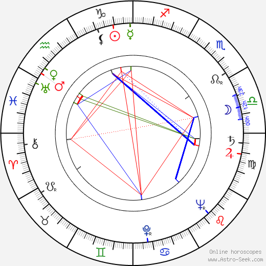 Regina Bianchi birth chart, Regina Bianchi astro natal horoscope, astrology