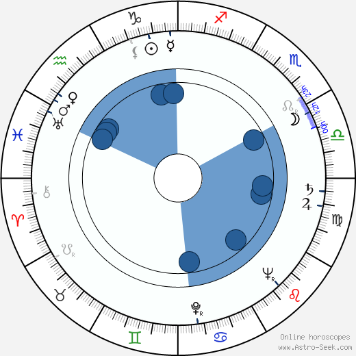 Renate Druks horoscope, astrology, sign, zodiac, date of birth, instagram