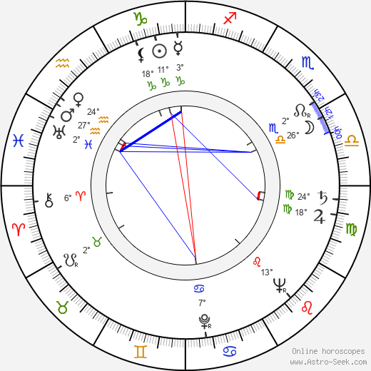 Renate Druks birth chart, biography, wikipedia 2023, 2024