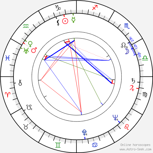 Renate Druks birth chart, Renate Druks astro natal horoscope, astrology