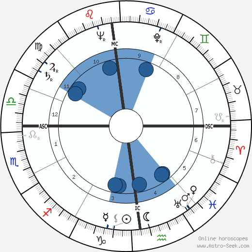 Robert Galley wikipedia, biography, birth chart, instagram Robert Galley wikipedia, horoscope, astrology, instagram