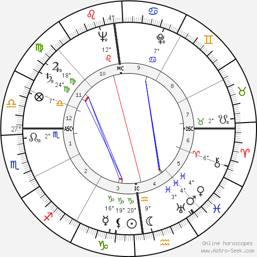 Robert Galley birth chart, biography, wikipedia 2024, 2025